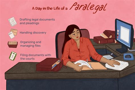 Part time paralegal salary. Things To Know About Part time paralegal salary. 